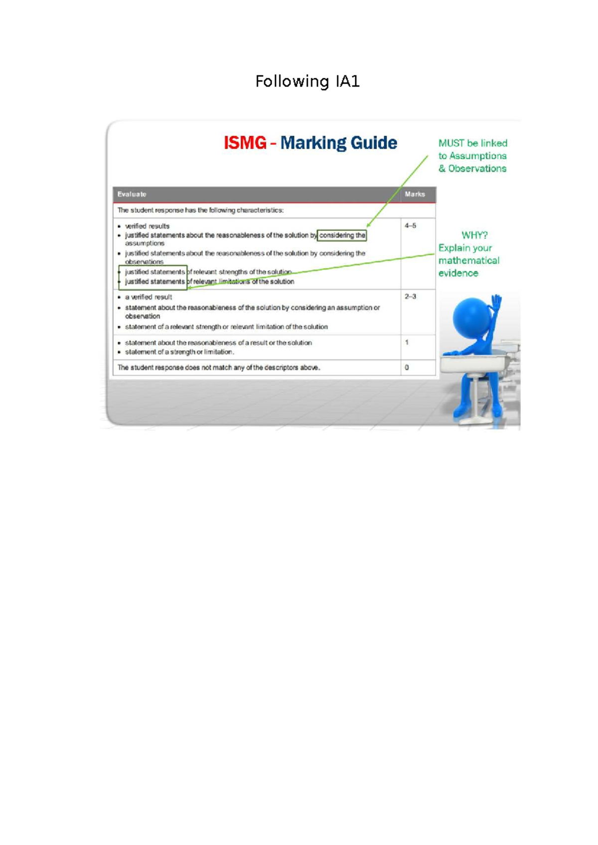 Methods IA1 - Following ISMG: Evaluation and Communication Guide - Studocu