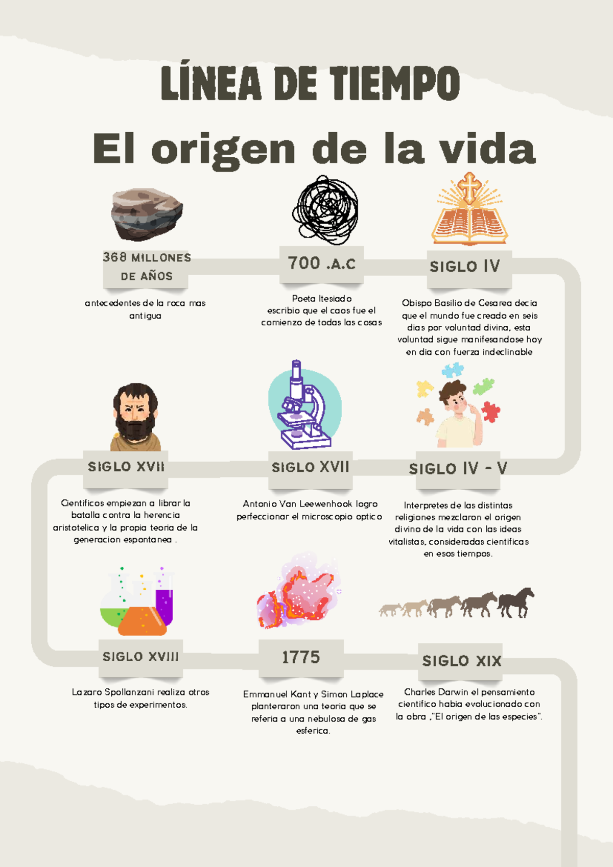 Teoras Del Origen Y Evolucin De La Vida Timeline 768x932