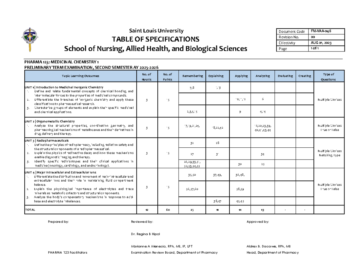 PHARMA 123: Medicinal Chemistry 1 Preliminary Exam - Studocu