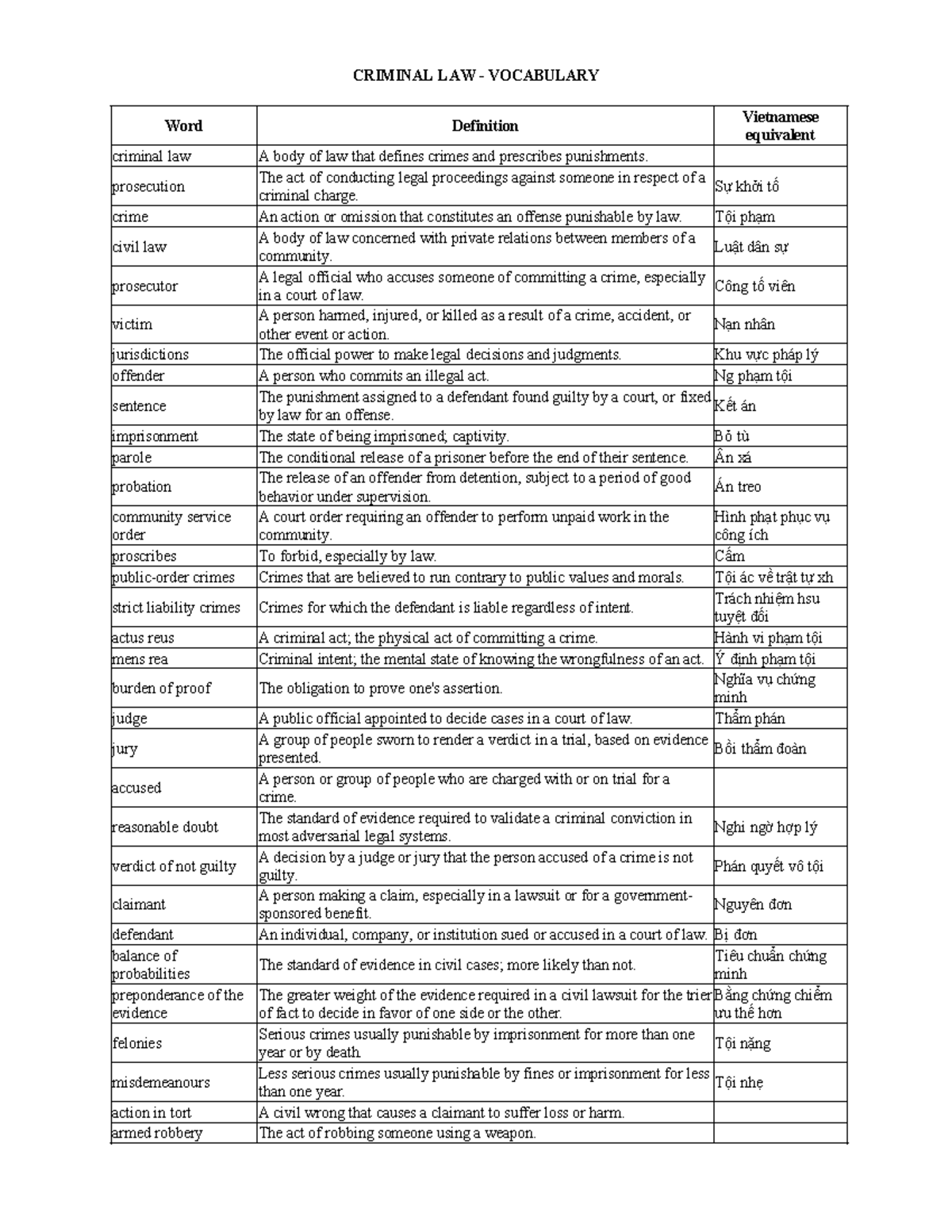 CRIM 101: Criminal Law Vocabulary and Definitions in Vietnamese - Studocu