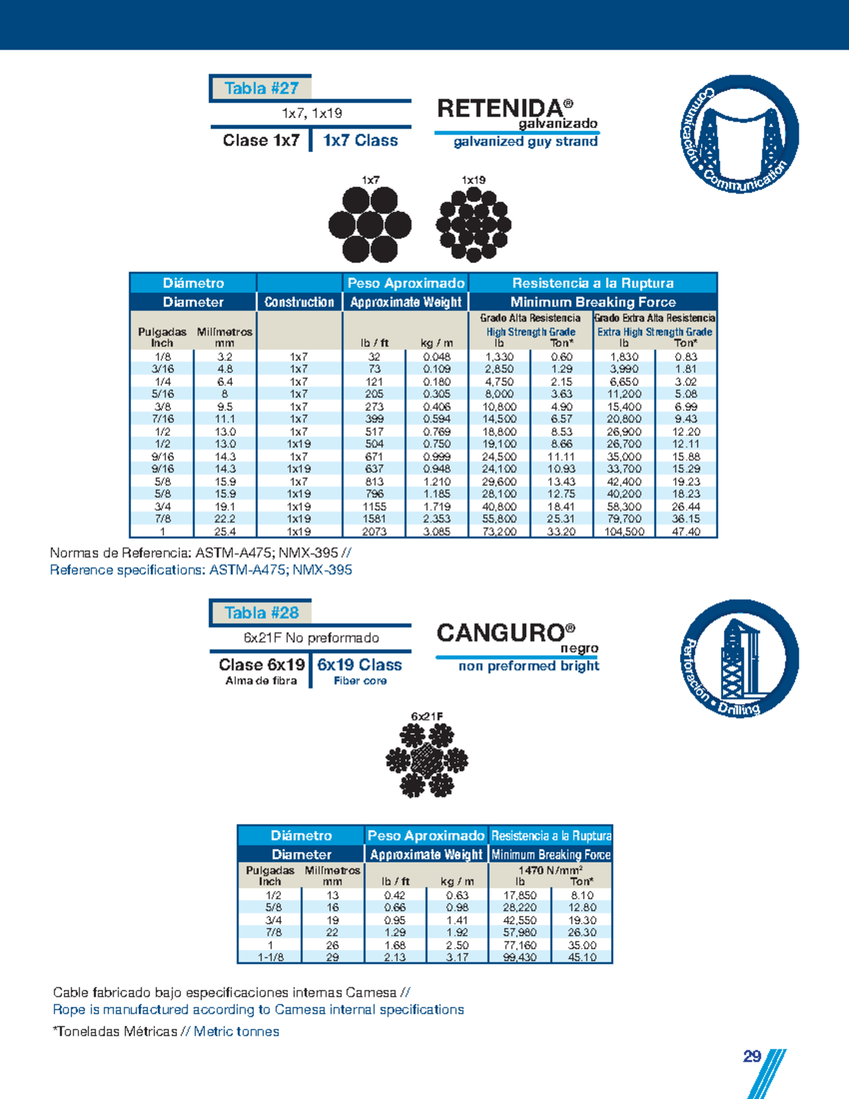 Retenida Galvanizado Clase 1x7 - Detalles Técnicos y Especificaciones ...