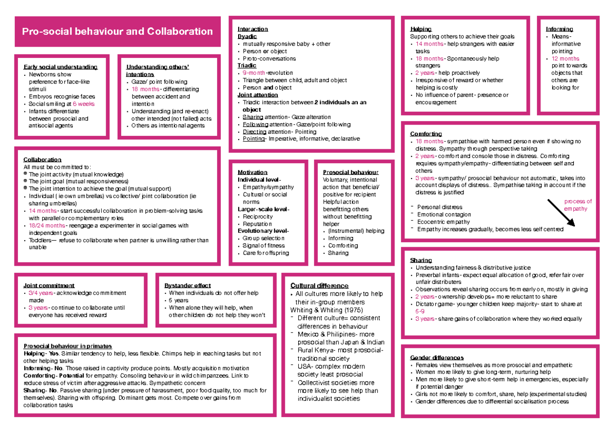 Pro-social collaboration - Pro-social behaviour and Collaboration Early ...