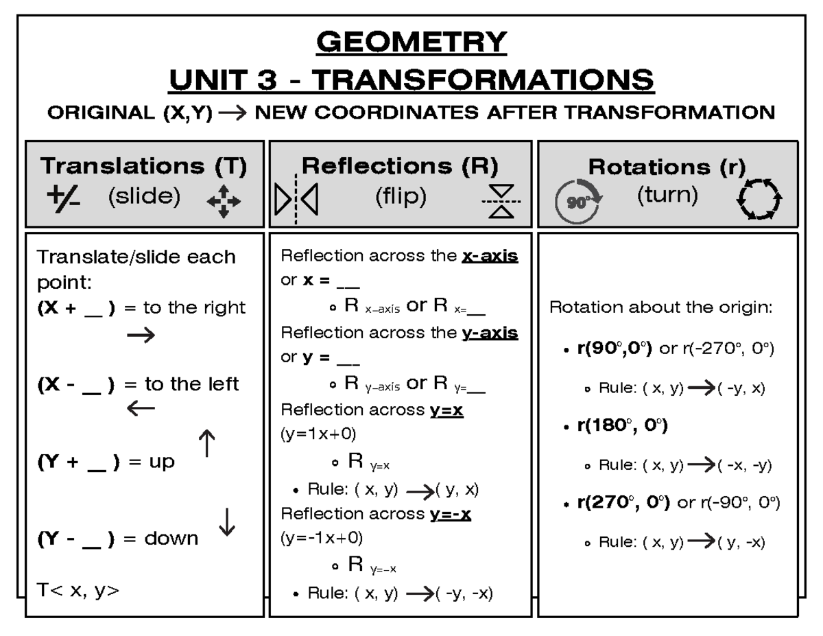 Geometry Reference Sheet - Translations (T) (slide) Reflections (R ...