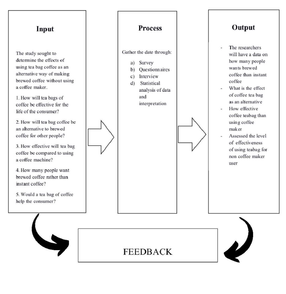 Add a little bit of body text - Input Process Output The researchers ...