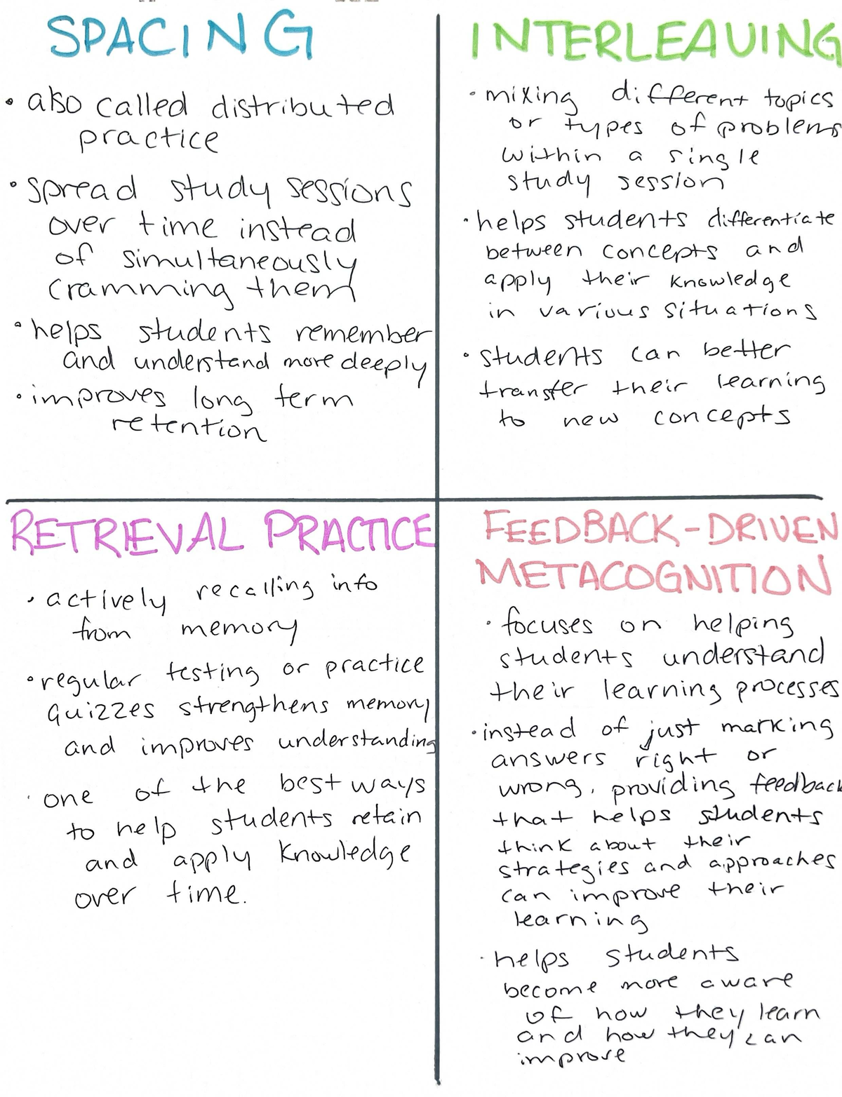 Instructional Techniques: SPACING, INTERLEAVING, and RETRIEVAL PRACTICE ...