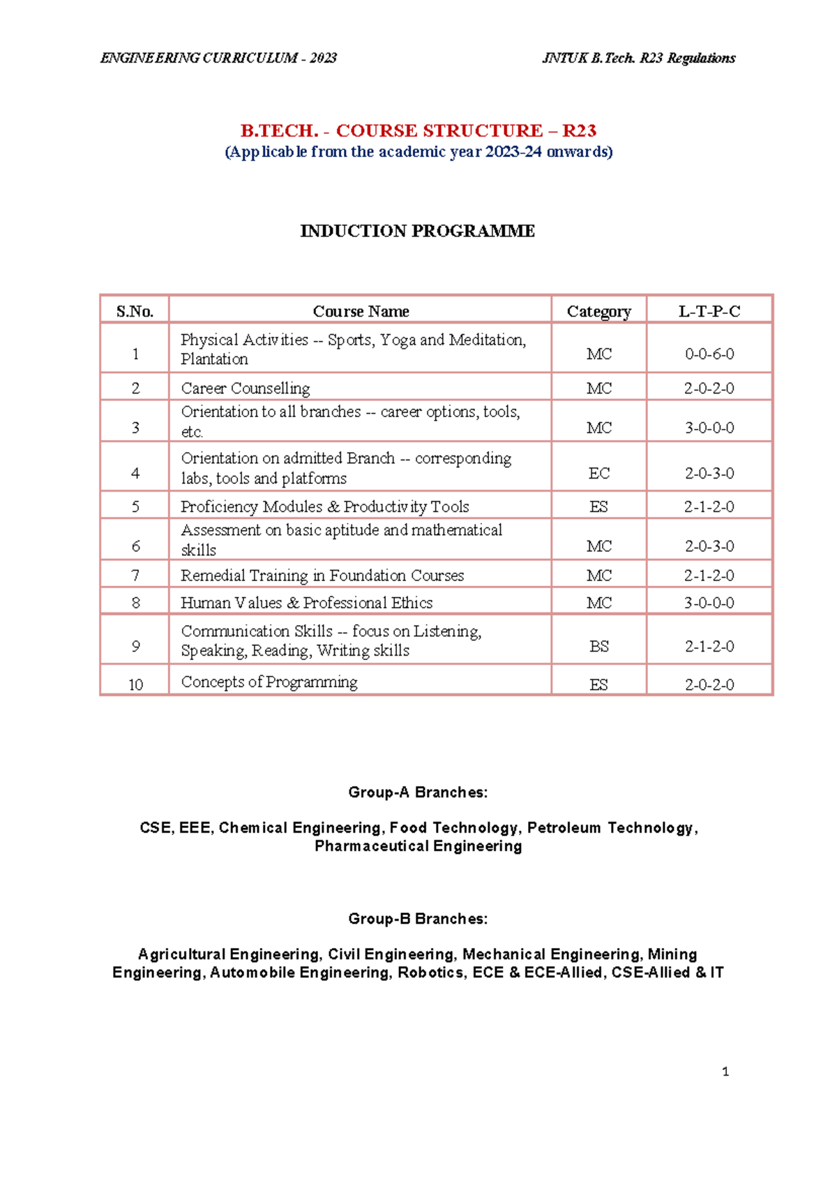 Engineering Curriculum 2023 JNTUK B.Tech. R23 Regulations Overview ...