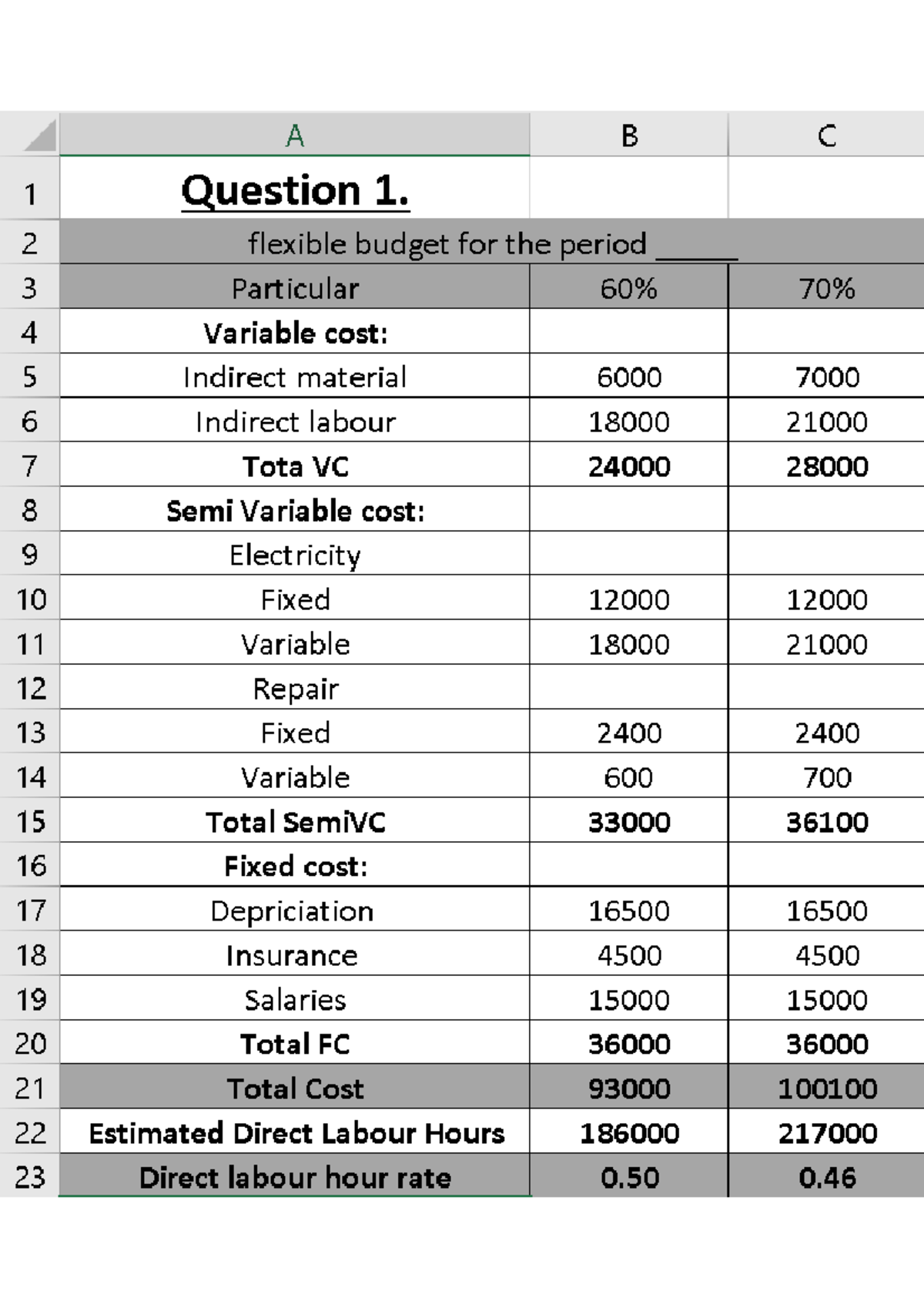 Management Accounting Practical - Flexible Budget & Variance Analysis ...