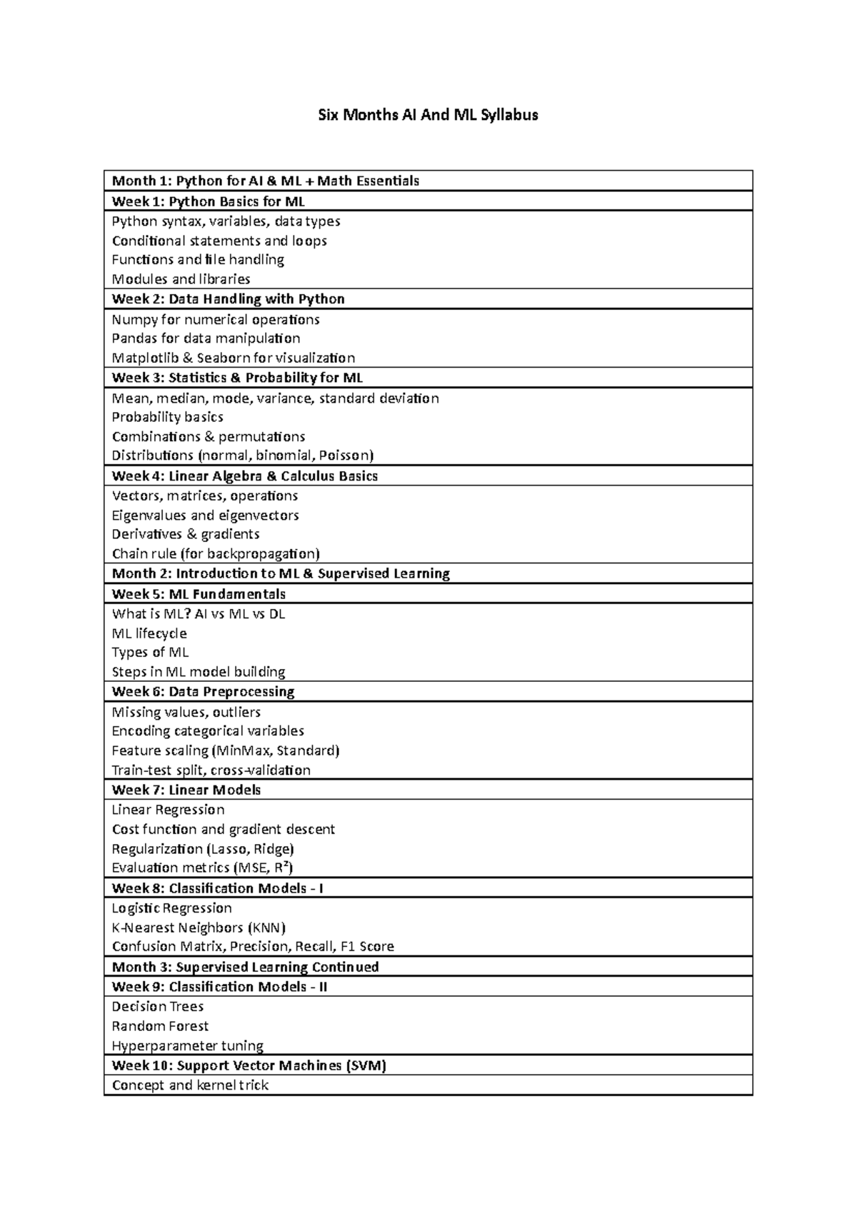 AI & ML Syllabus (6 Months): Comprehensive Roadmap for Learning - Studocu