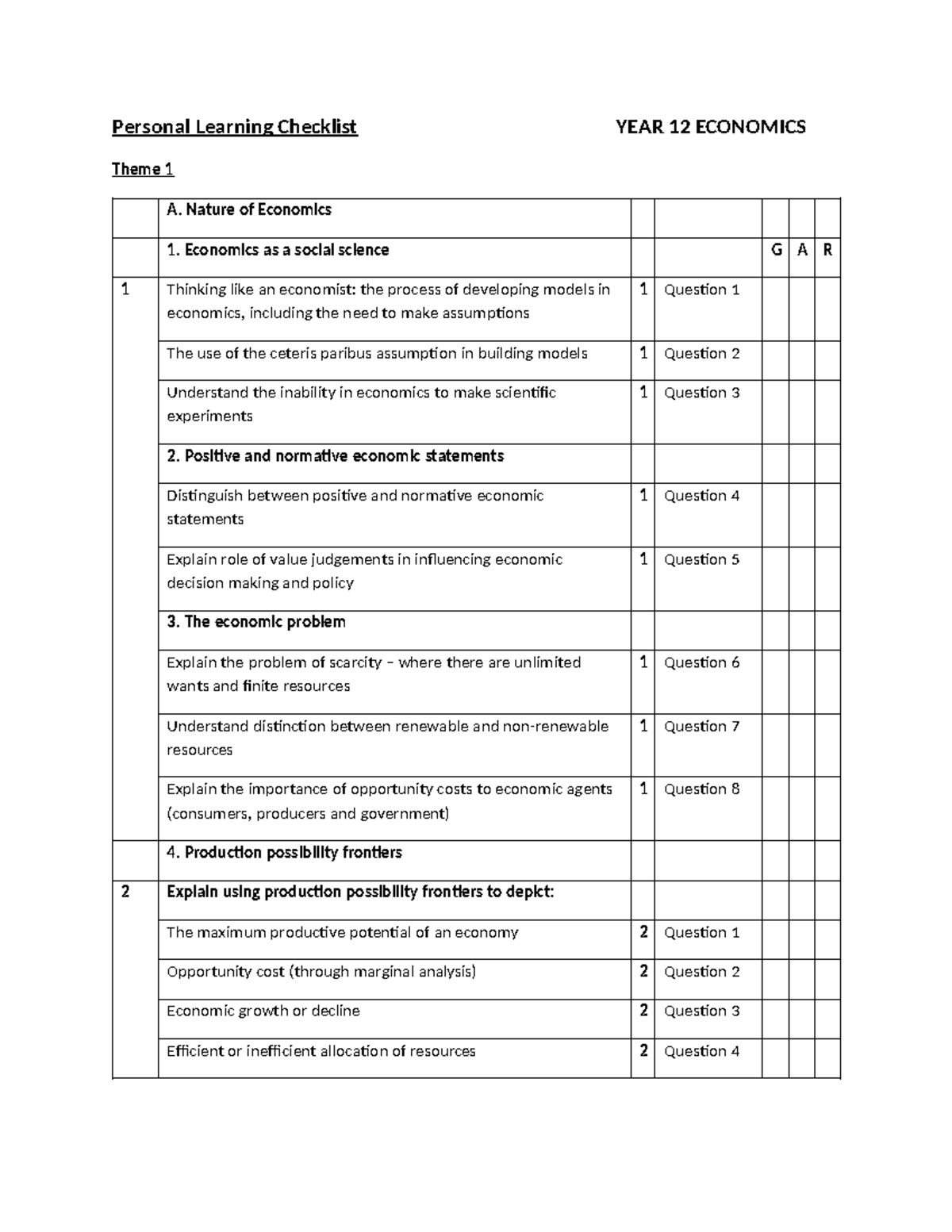 Personal Learning Checklist: Year 12 &amp; 13 Economics Overview - Studocu