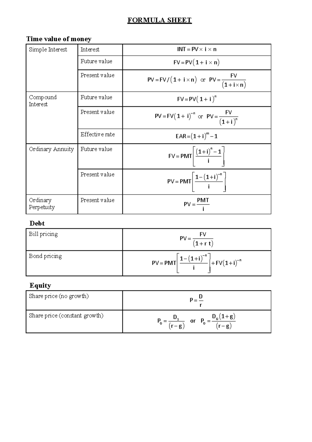 FIN 301: Finance Formula Sheet - Summary of Capital Markets ...