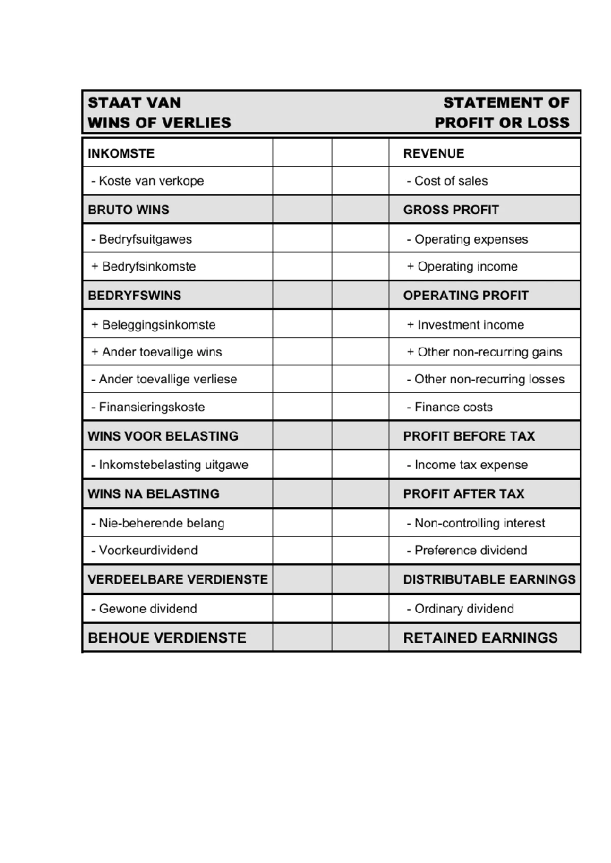 Marketing 344 Problem Statement Template Guide - Studocu