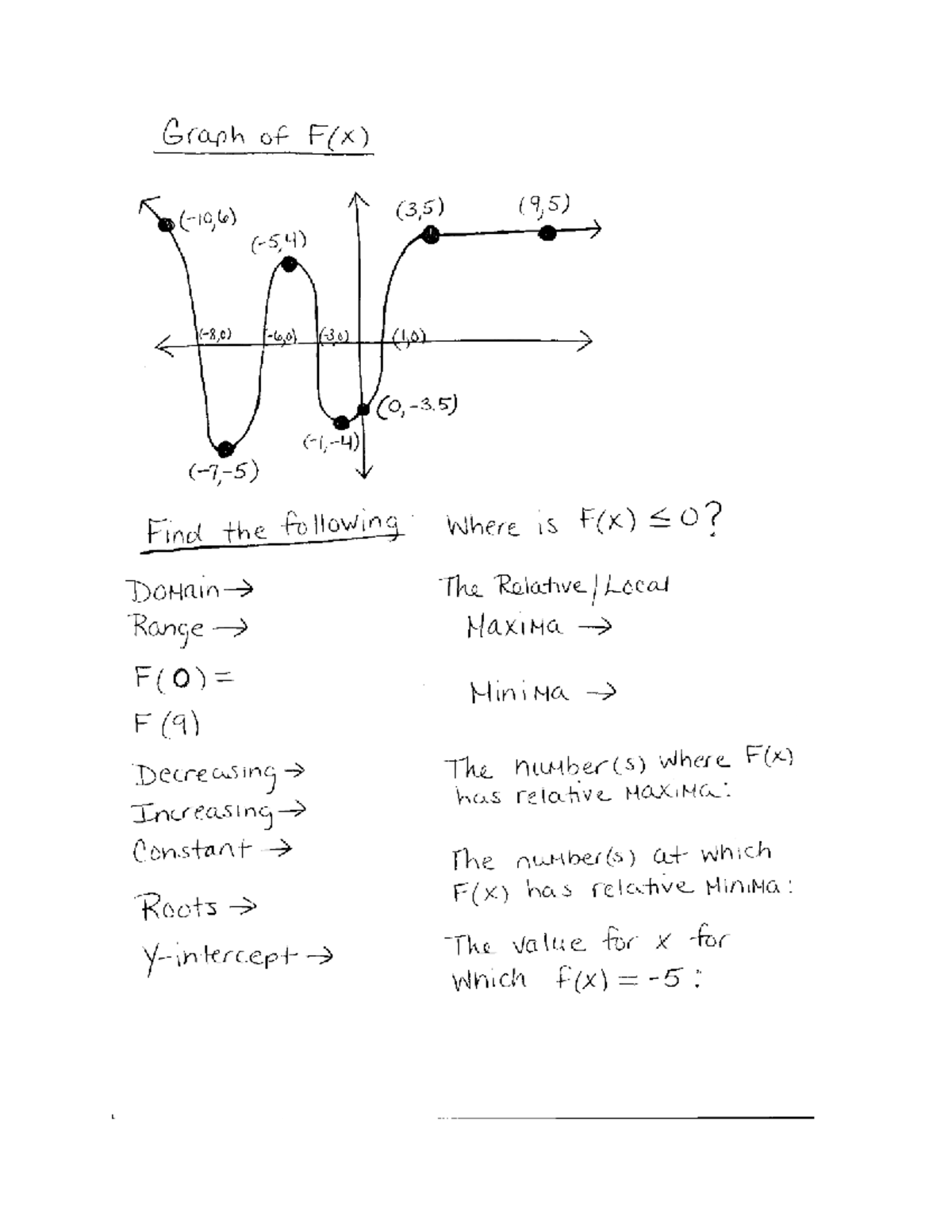 Domain and Range Notes - Section 1 (Lecture) - Studocu