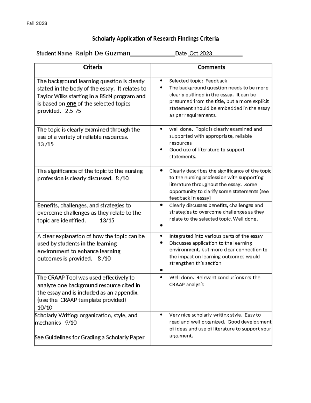 Fall 2023 Scholarly Application of Research Findings Criteria - Studocu