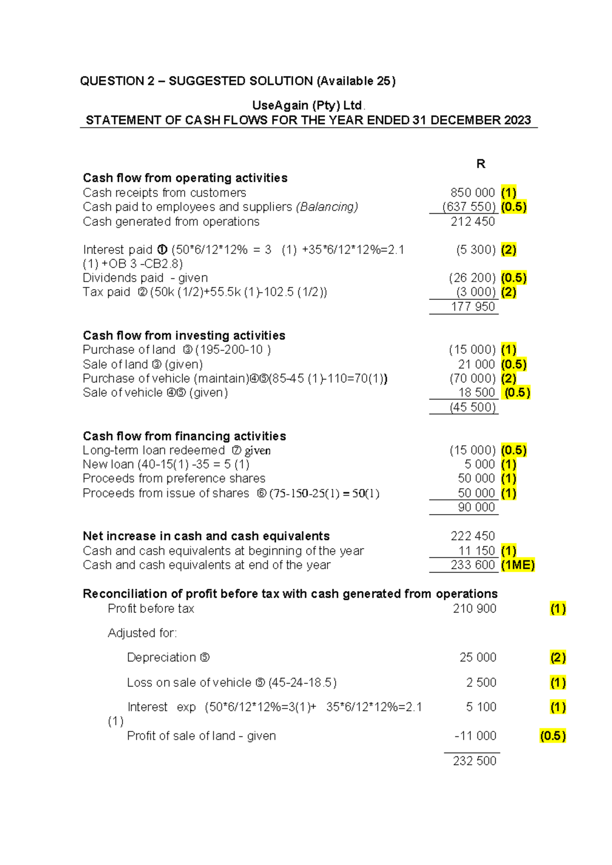 Cash Flow Statement Analysis for UseAgain (Pty) Ltd - 2023 - Studocu