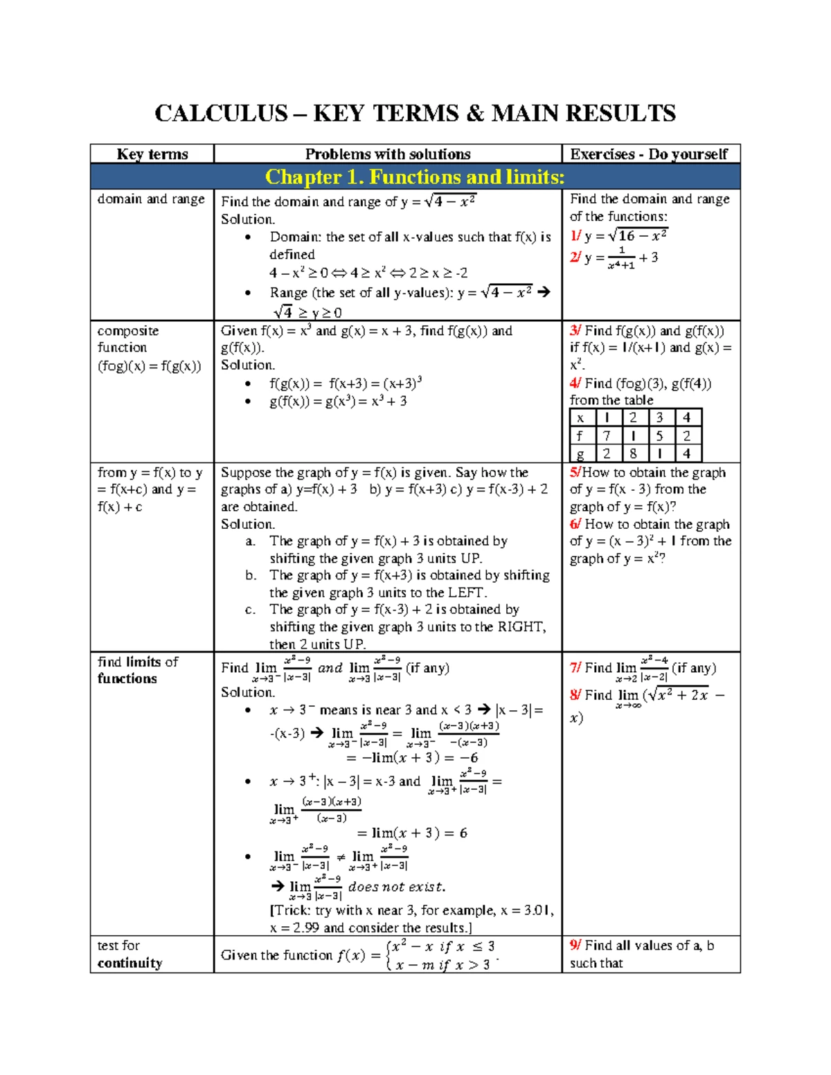 MAE101 Review for Test 1: Practice Questions and Solutions - Studocu