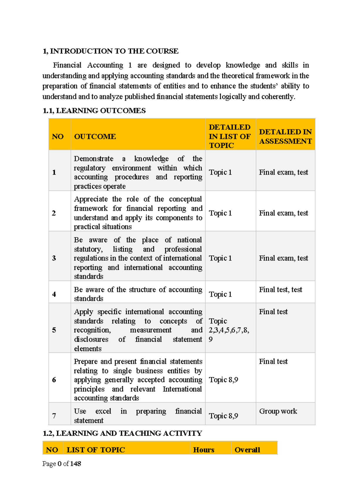 FA1 Financial Accounting Workbook - 2024 Final Exam Preparation - Studocu