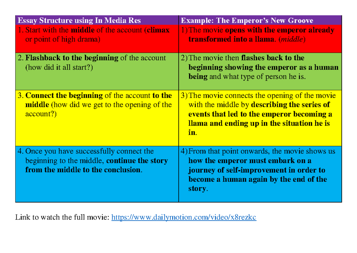Essay Structure: In Media Res Example & Analysis (ENG101) - Studocu