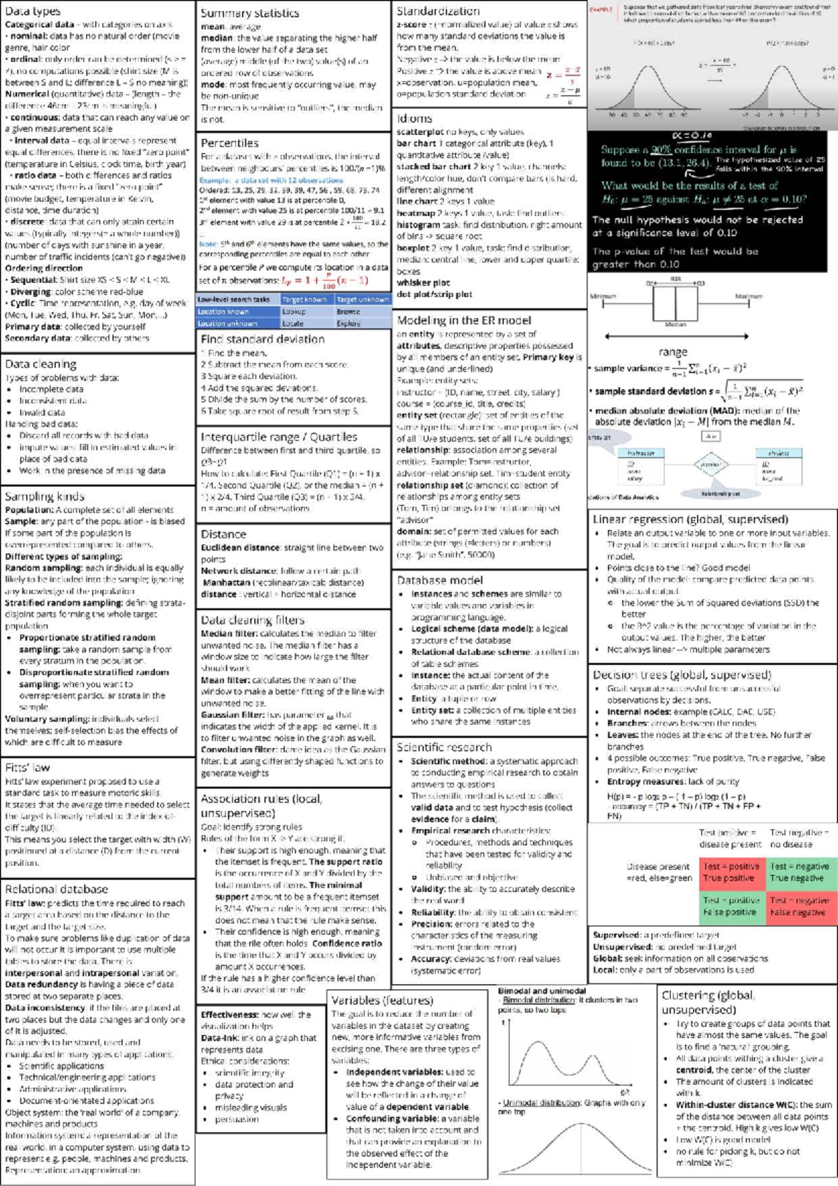 Data Final Exam Cheat Sheet - Studeersnel