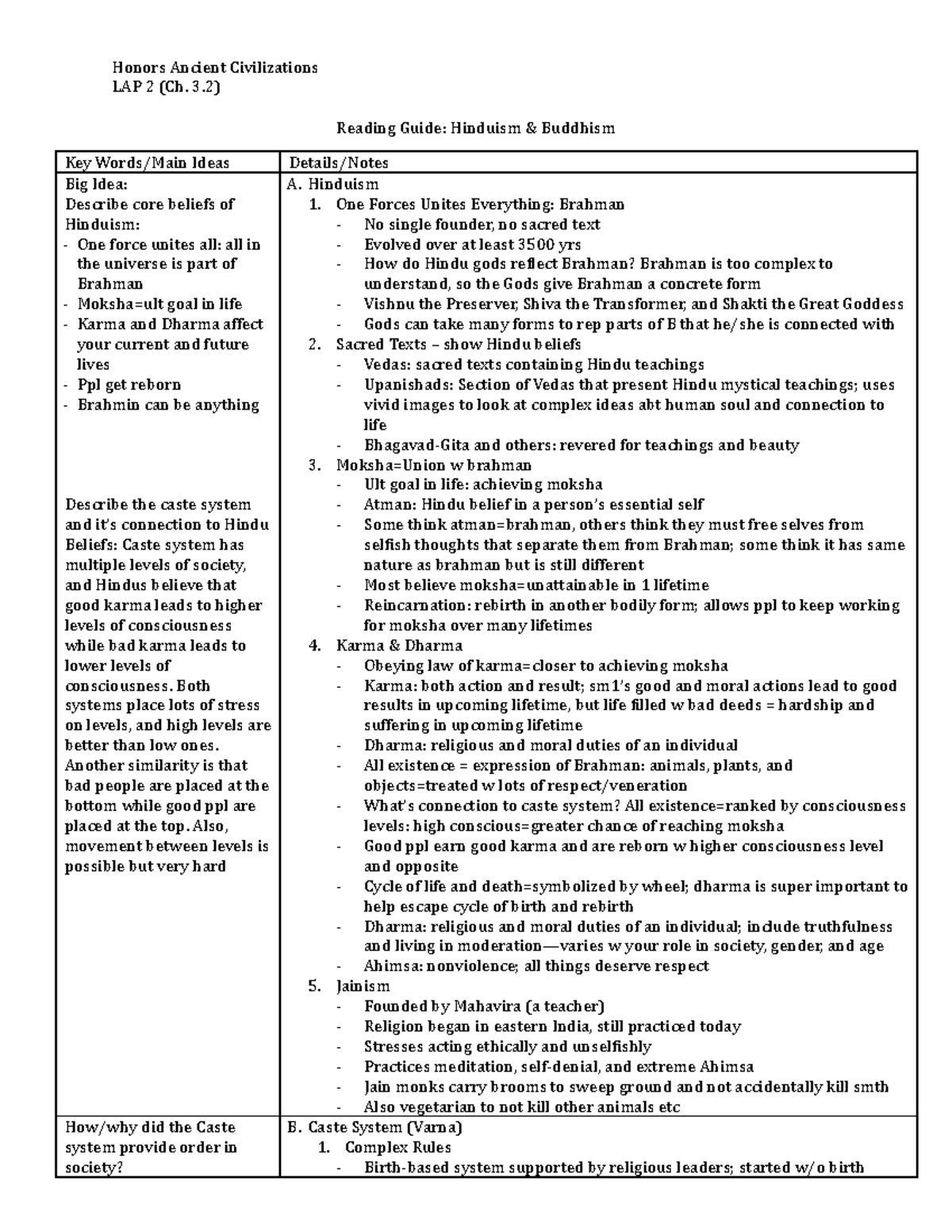 honors-ancient-civilizations-lap-2-key-concepts-of-hinduism-buddhism