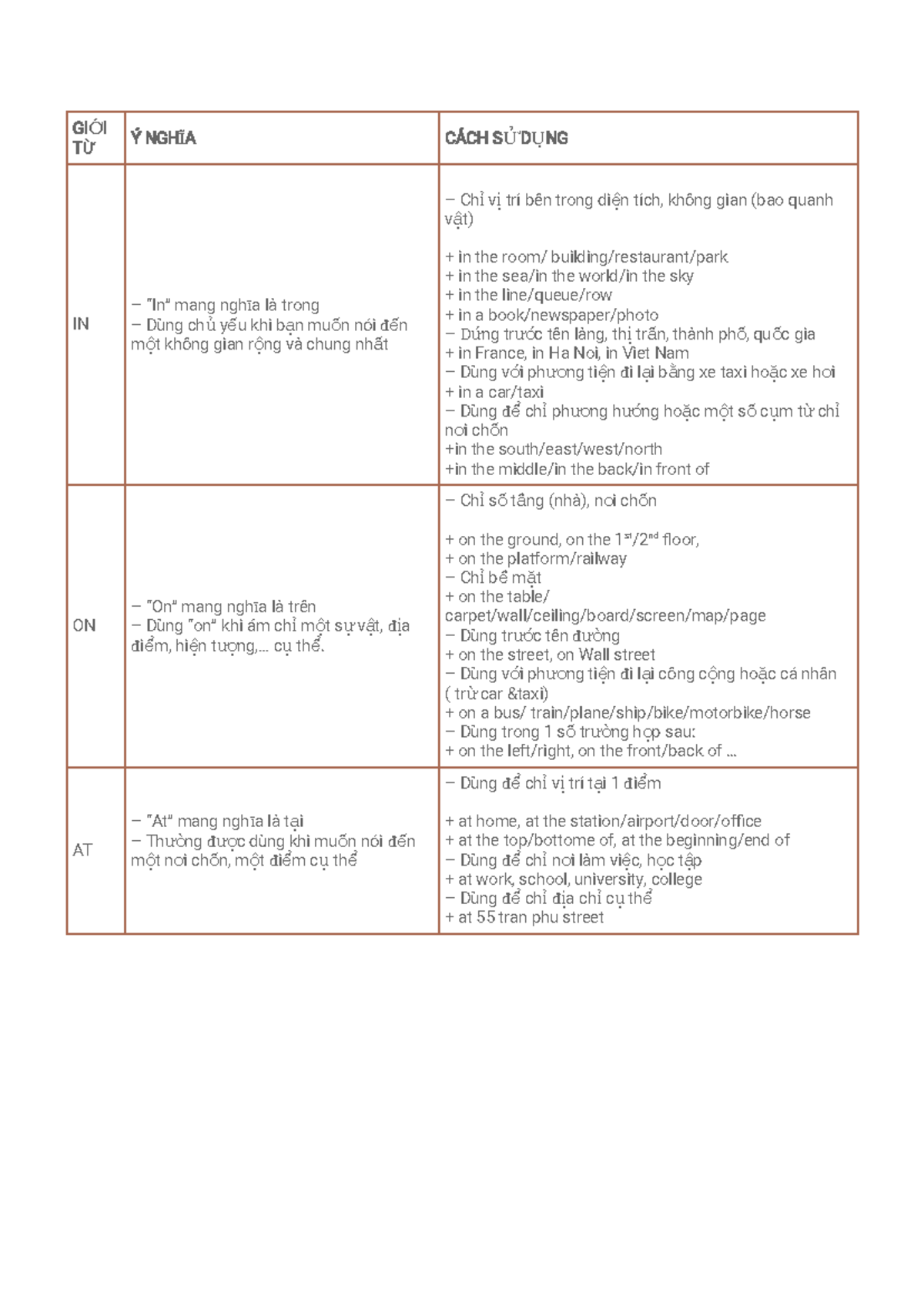 GIỚI TỪ - Preposition Homework for Vietnamese Language Learners - Studocu