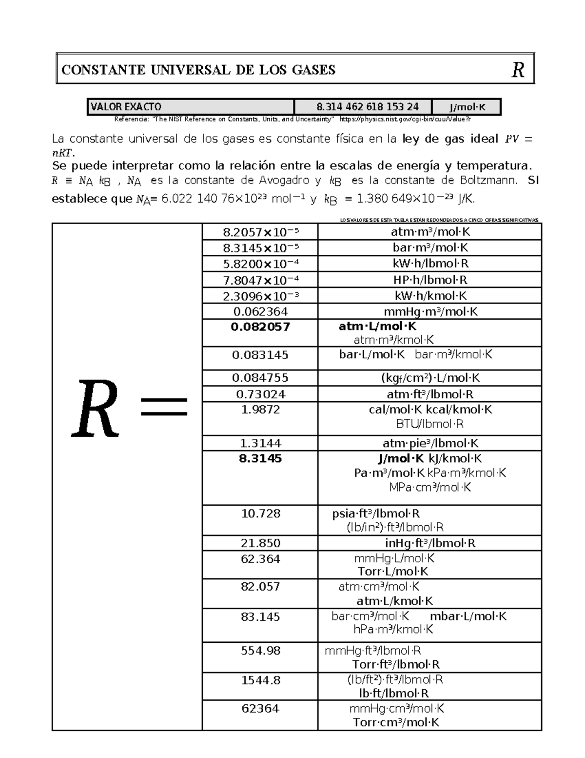 Constante Universal de los Gases (R) - Análisis y Referencias - Studocu