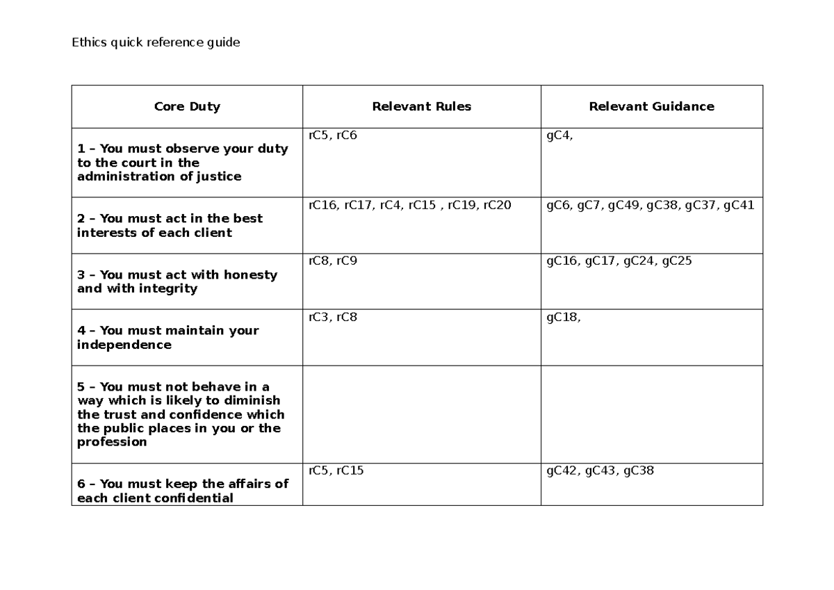 Ethics Quick Reference Guide: Core Duties and Relevant Rules - Studocu