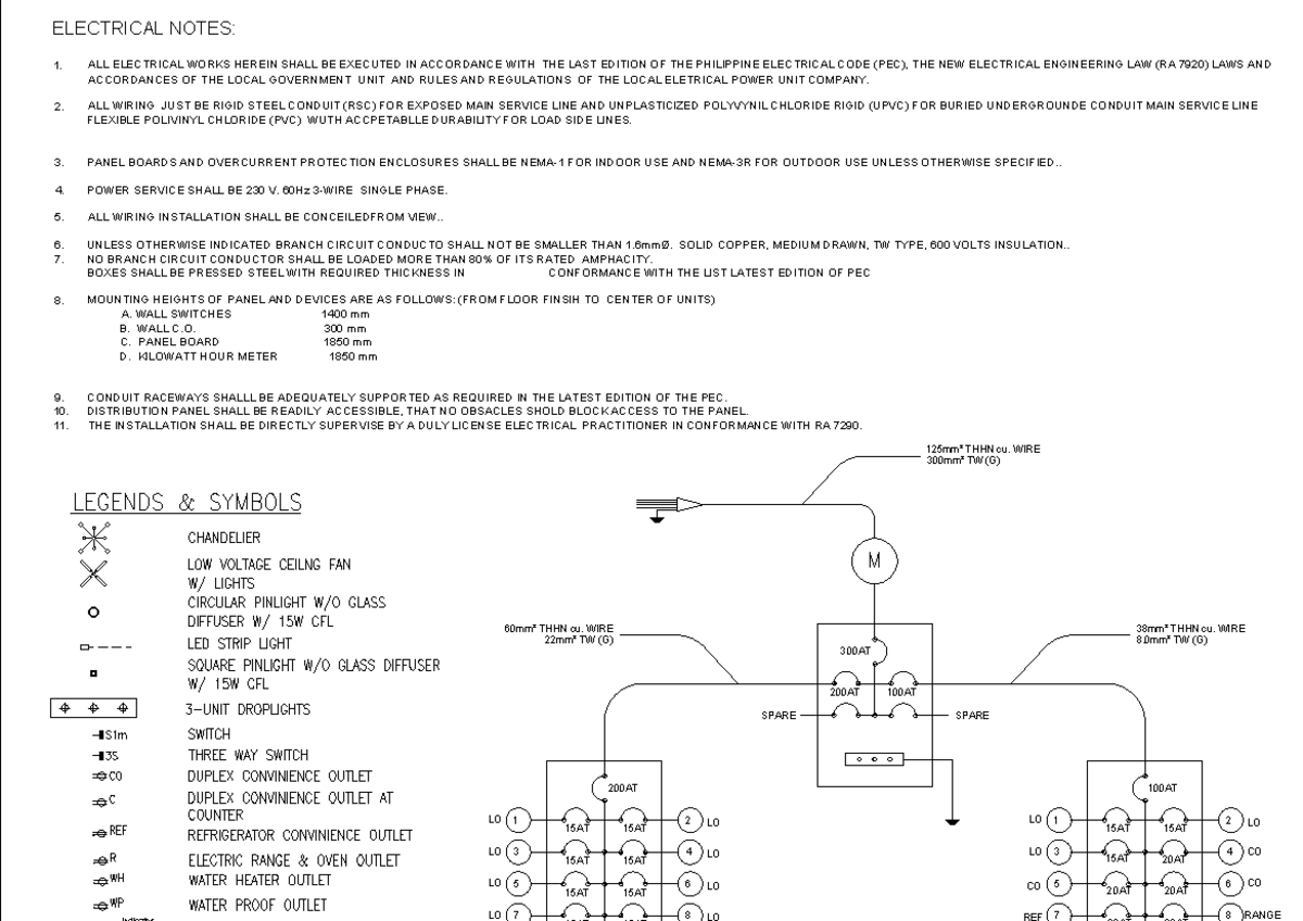 ELECTRICAL NOTES: Compliance with PEC & RA 7920 Standards - Studocu