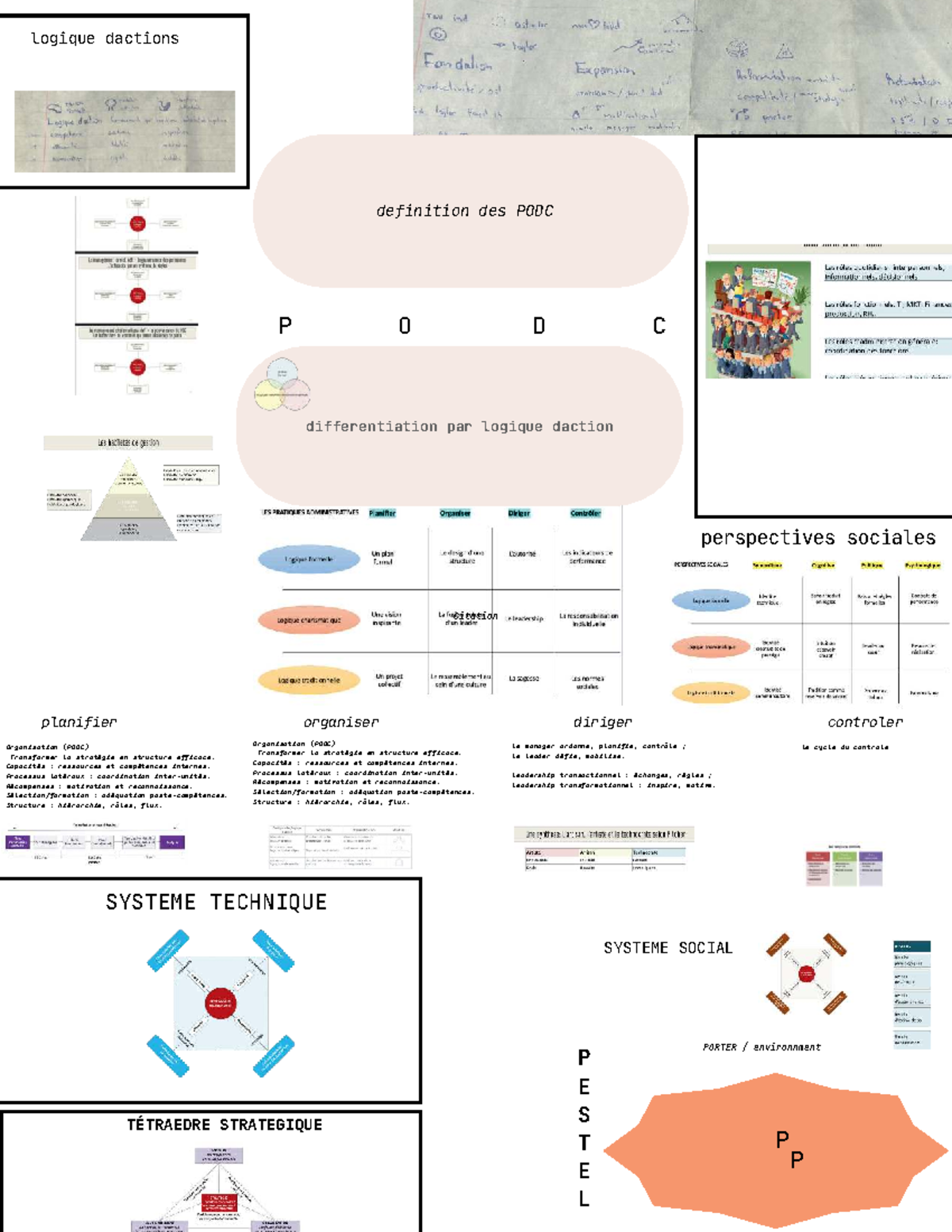PODC: Stratégies et Structures Organisationnelles - Feuille de Notes ...