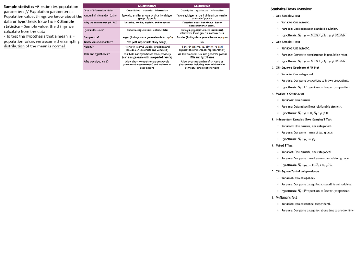 Stats 101 Cheat Sheet for Quick Reference in Statistics - Studocu