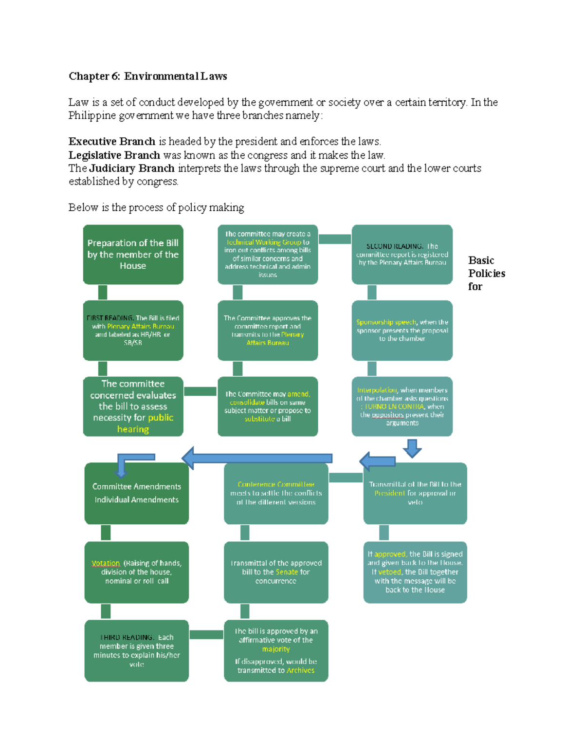 Chapter 6: Environmental Laws (ENVM 101) - Overview and Key Regulations ...