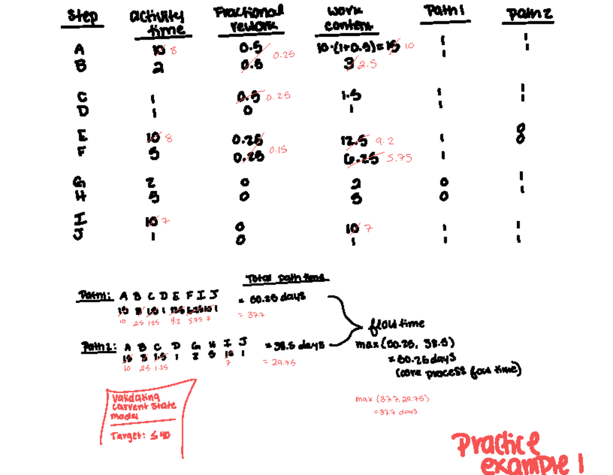 MGSC 485 - Mixed Model Scheduling Notes and Calculations - Studocu