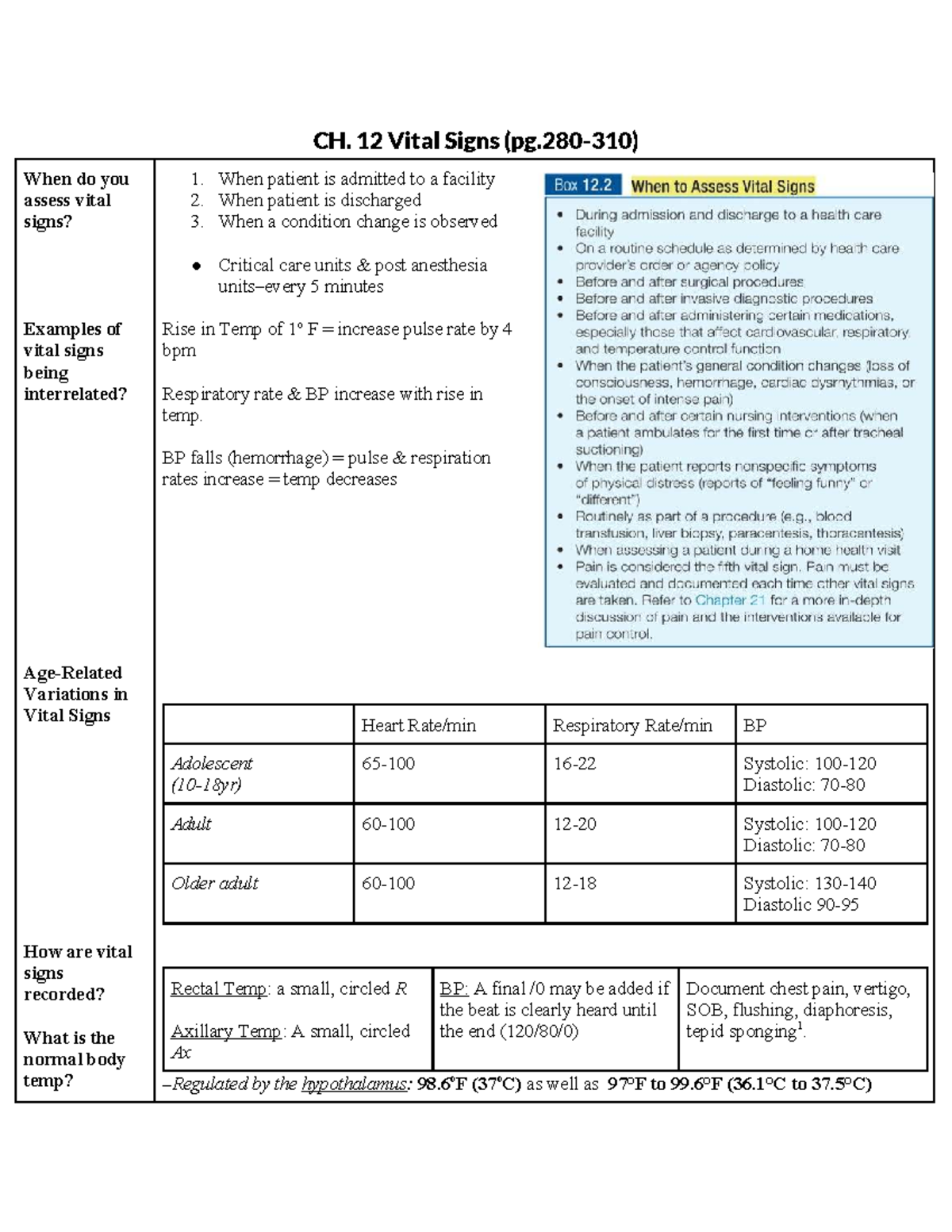 Ch. 12 Vital Signs: Assessment, Variations, and Measurement Techniques ...