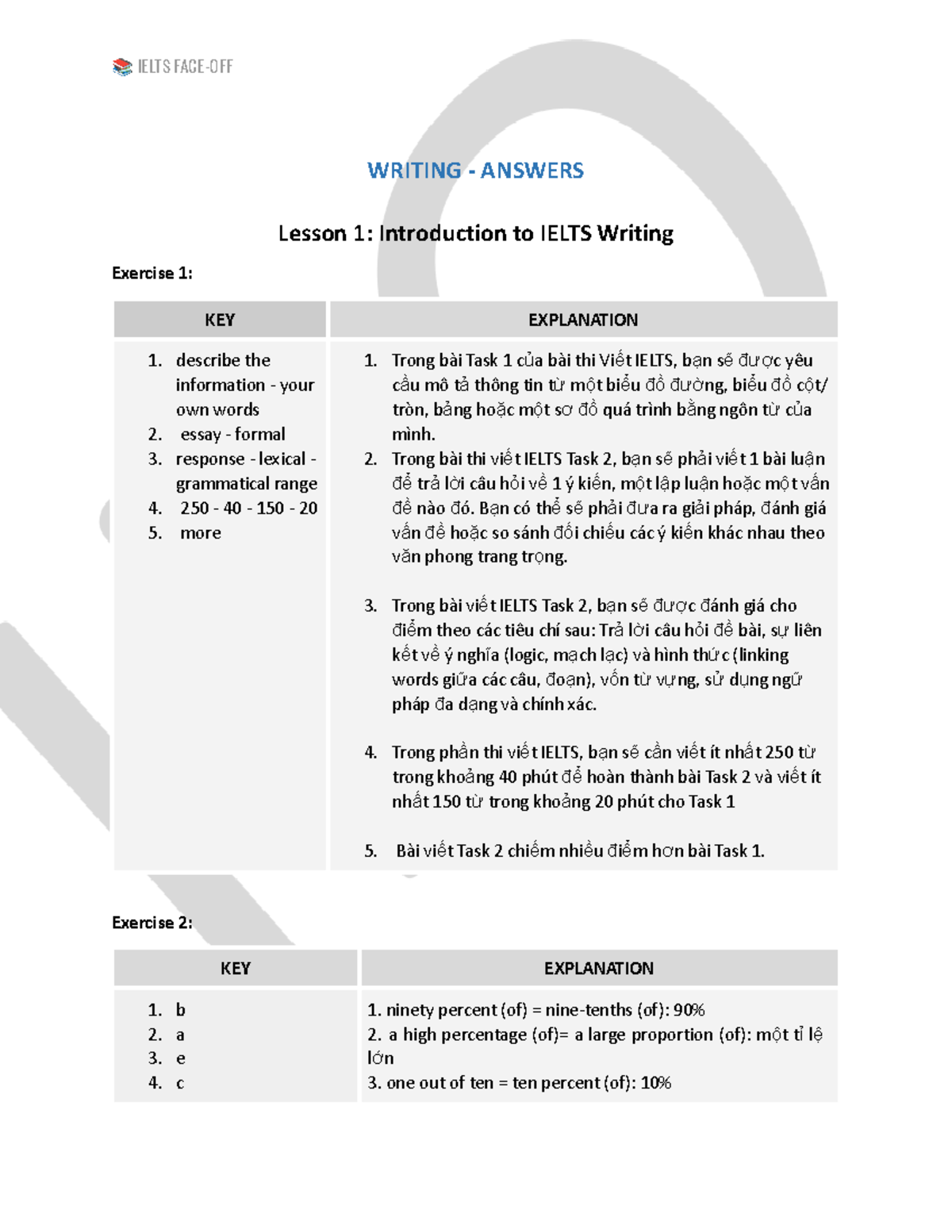 [IFO] KEY Writing 1 - đáp án - WRITING - ANSWERS Lesson 1: Introduction ...