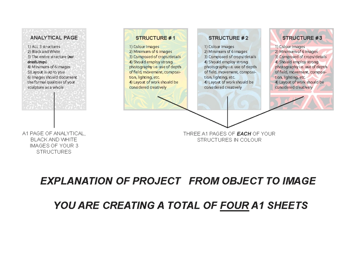 DESI1213 Experimental Studio Practices: The Object Project Overview ...