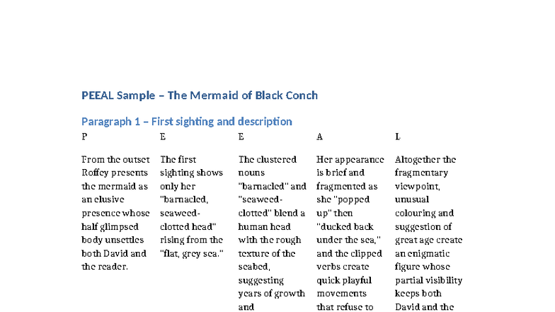 PEEAL Analysis of the Mermaid in Black Conch - Studocu