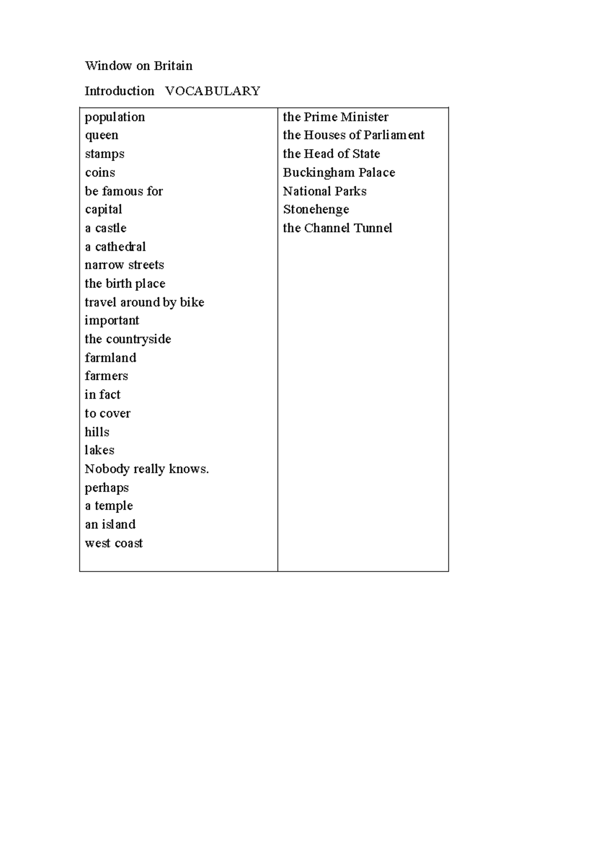Window in Britain Vocab introduction - World Economy - Window on ...