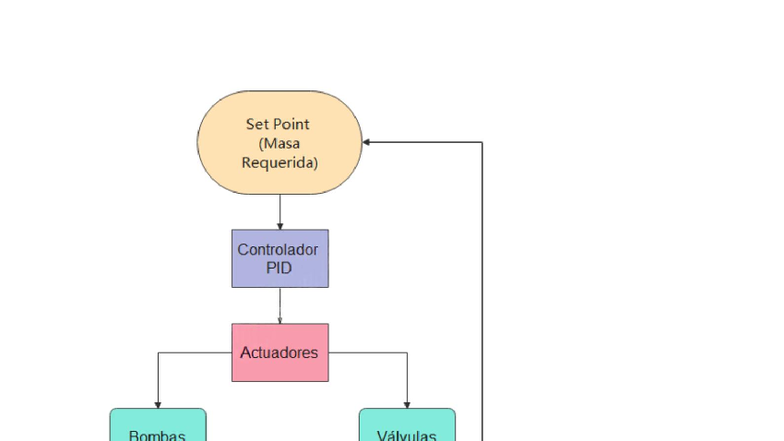 Watermark-removed - pid - Estrategias de control PID - Set Point (Masa ...