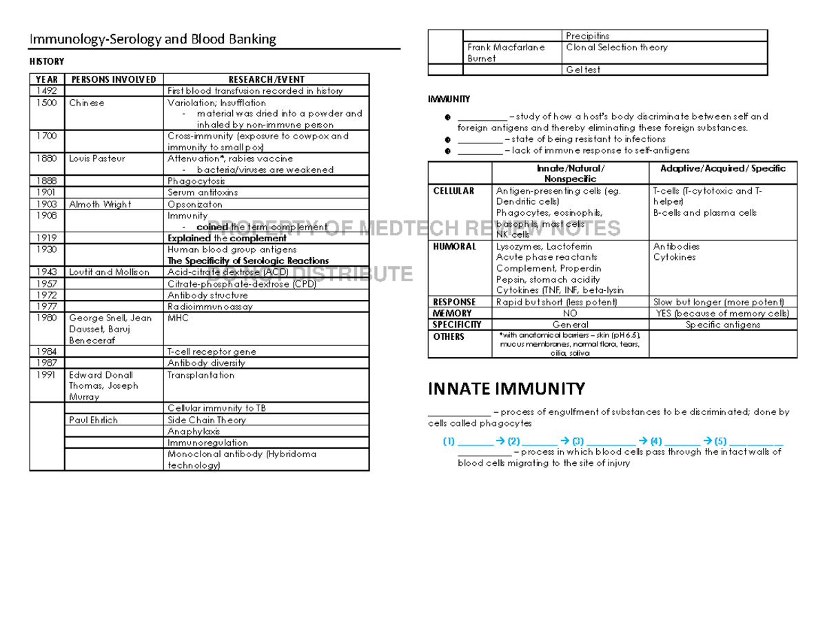 Immunology and Serology Review Notes for MEDTECH Course - Studocu