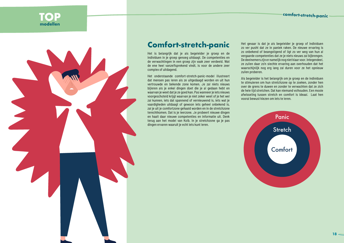 An Introduction To Karl Rohnke’S Comfort/Stretch/Panic Model – CBSXY