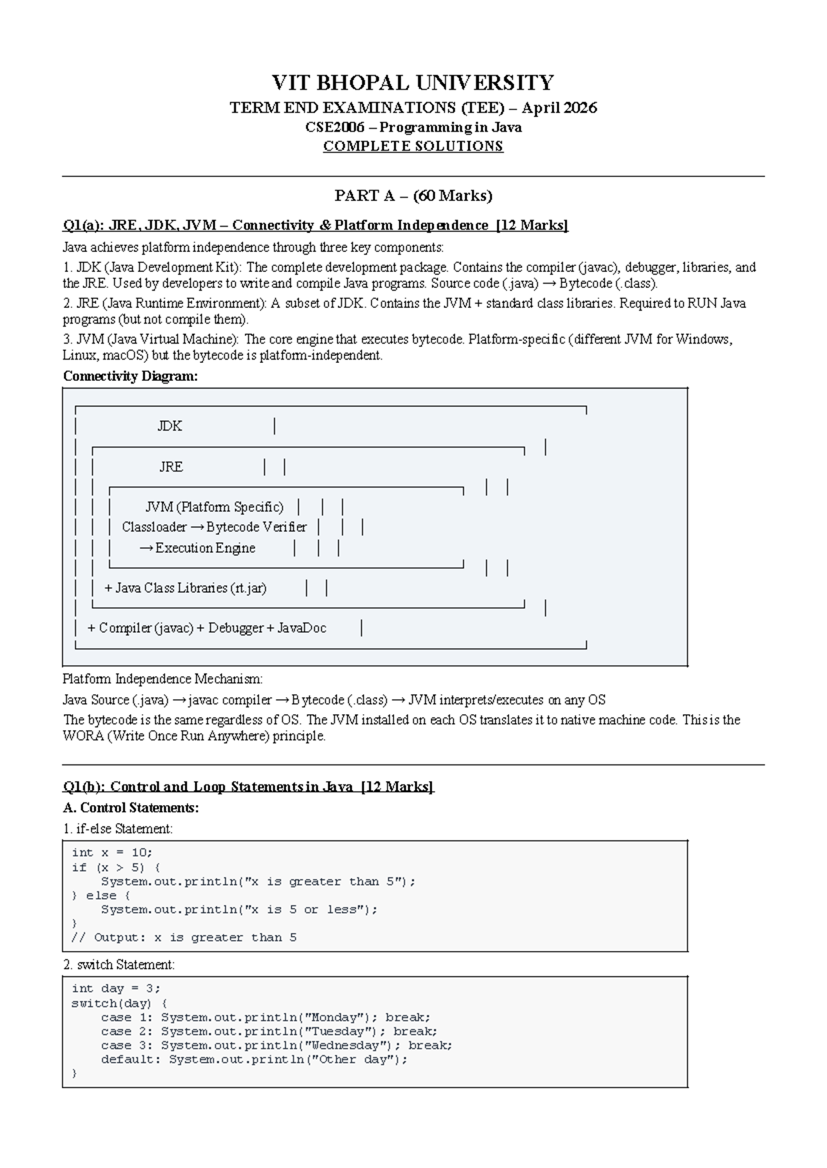 TEE April 2026 CSE2006 Java Programming Complete Solutions - Studocu
