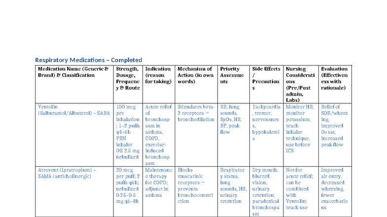 Medication Sheet Resp POST: Respiratory Medications Overview and ...