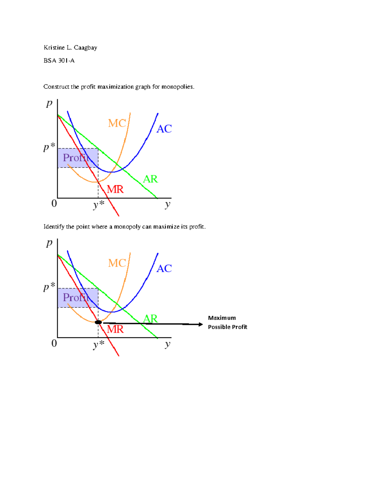 BSA 301-A: Profit Maximization Graph for Monopolies - Activity 1 - Studocu