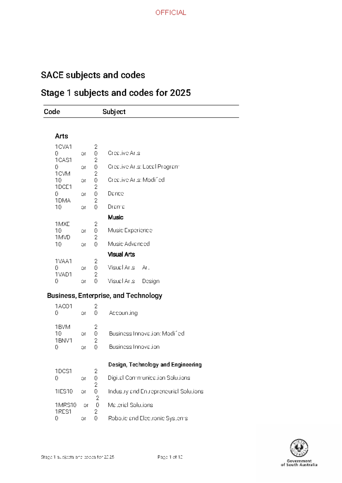 SACE Subjects and Codes for 2025: Official List - Studocu