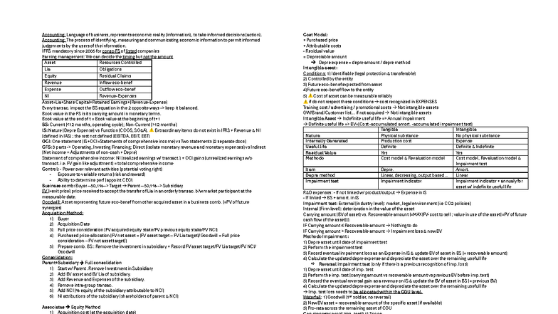 CS IFRS - Comprehensive Cheat Sheet for Accounting Principles - Studocu