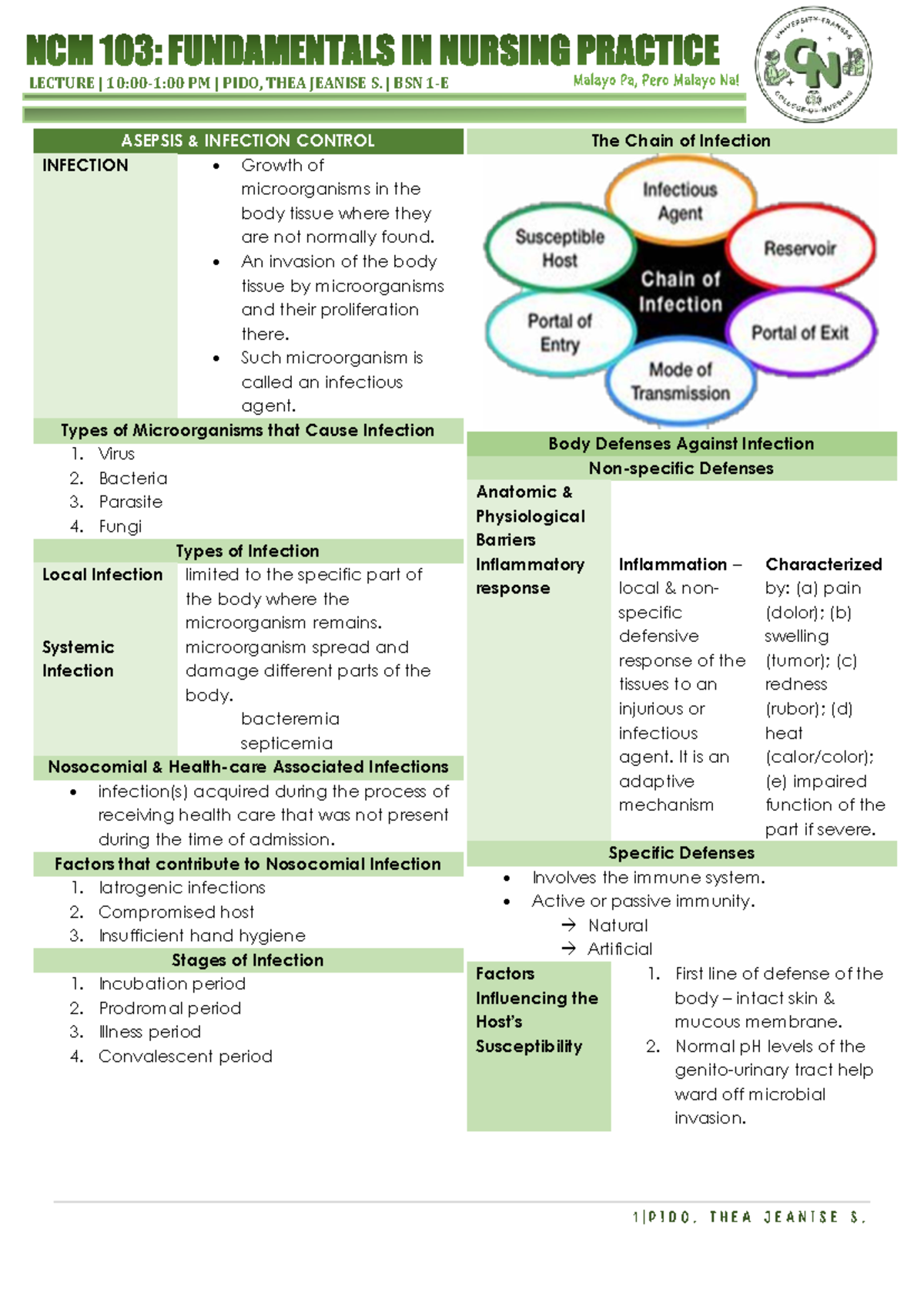 NCM 103 - Fundamentals in Nursing Practice: Asepsis & Infection Control ...