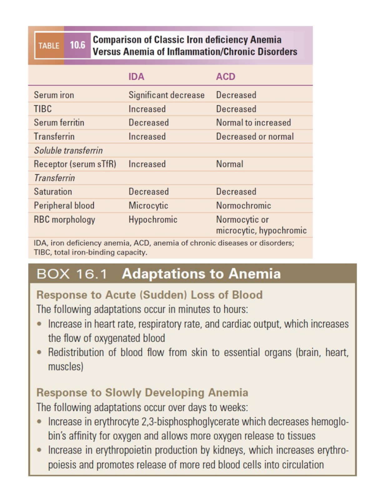 Jematology tables - TABLE 10 Comparison of Classic Iron deficiency ...