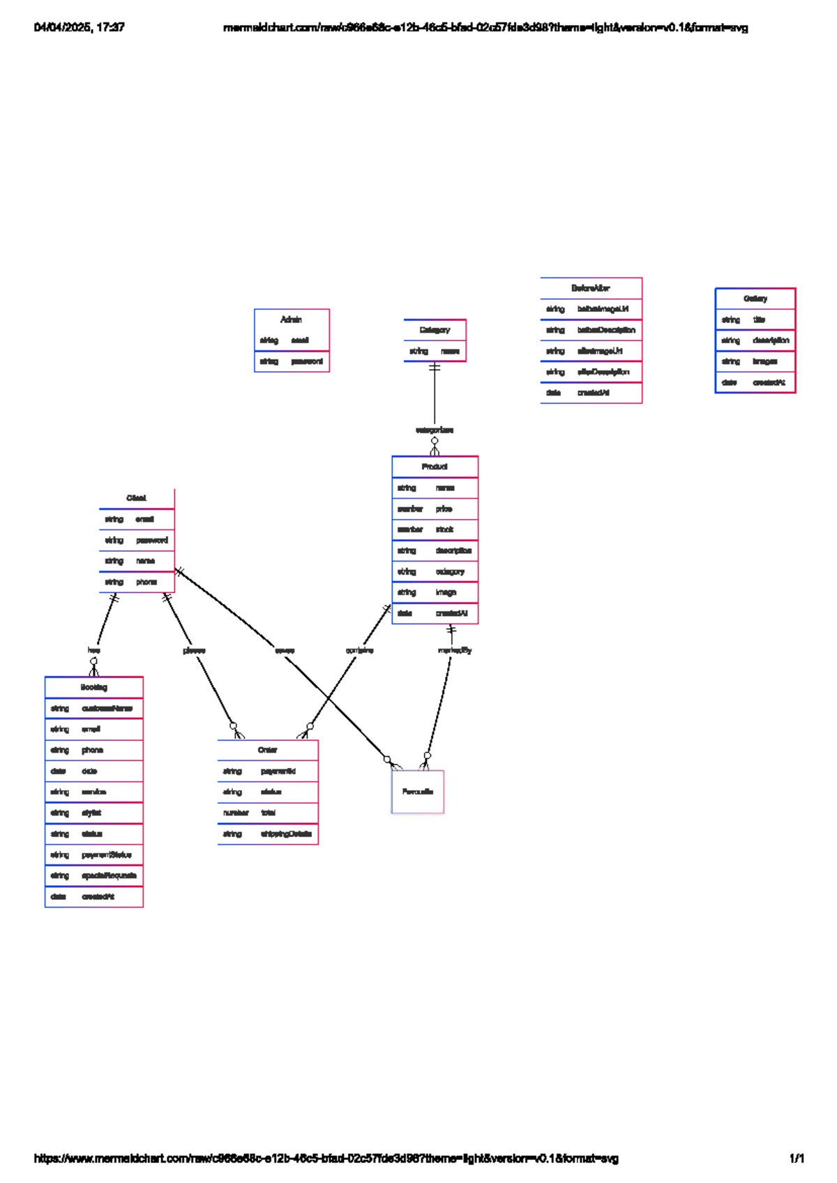 Database Structure Overview for Course 17:37 - Studocu