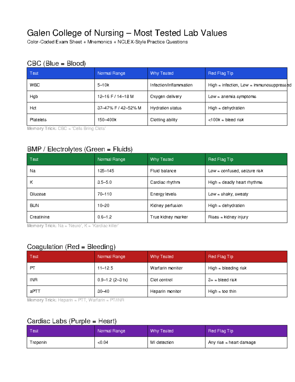 Galen College of Nursing: Most Tested Lab Values with Mnemonics - Studocu
