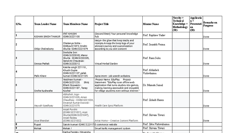 Major Project 7th Sem Evaluation Sheet - 11th Nov 2025 - Studocu