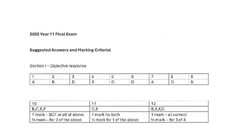 Software Engineering Year 11 2025 Final Exam Suggested Answers and ...